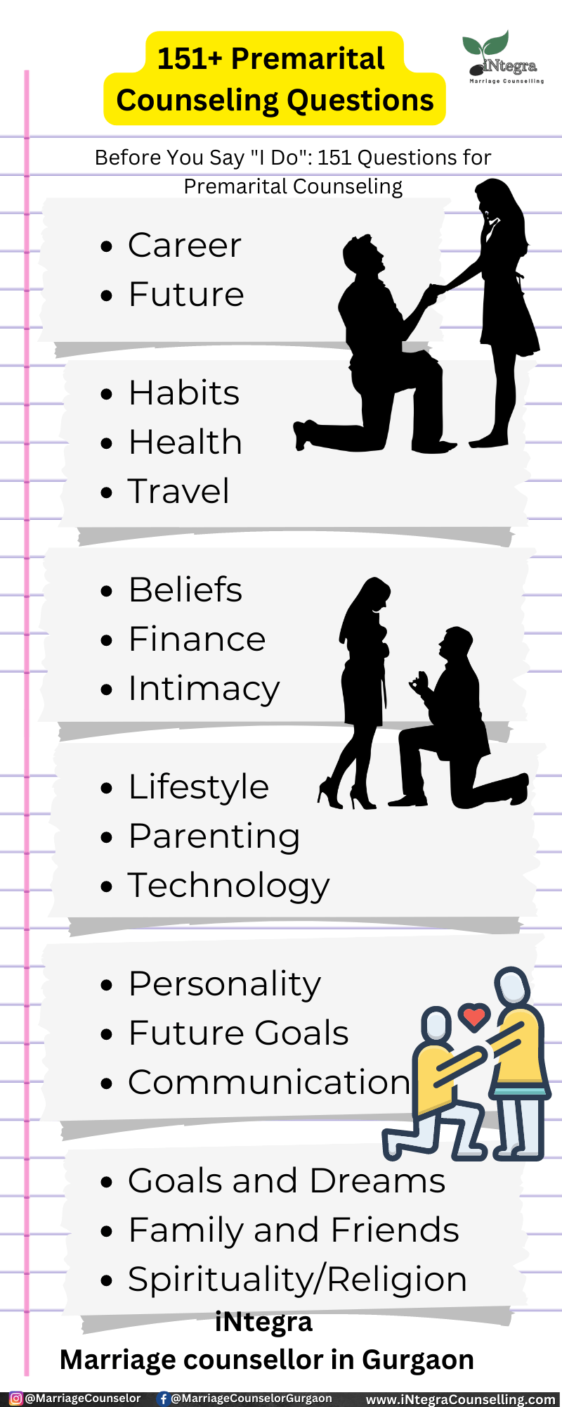 151+ Premarital Counseling Questions - PreMarital before marriage Counseling In Gurgaon marriage counselor in delhi premarital premarriage