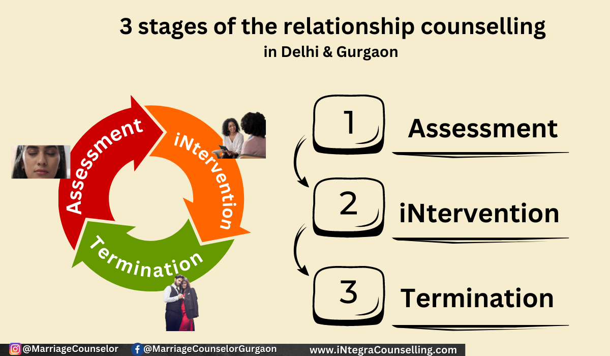 3 stages of the relationship counselling in Delhi & Gurgaon by marriage counselor in delhi