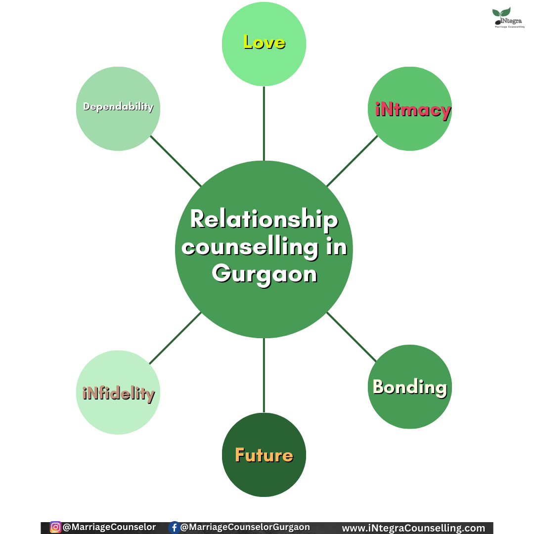 Can couples therapy fix a broken relationship- Relationship Counselling in Gurgaon Important by marriage counselor in delhi