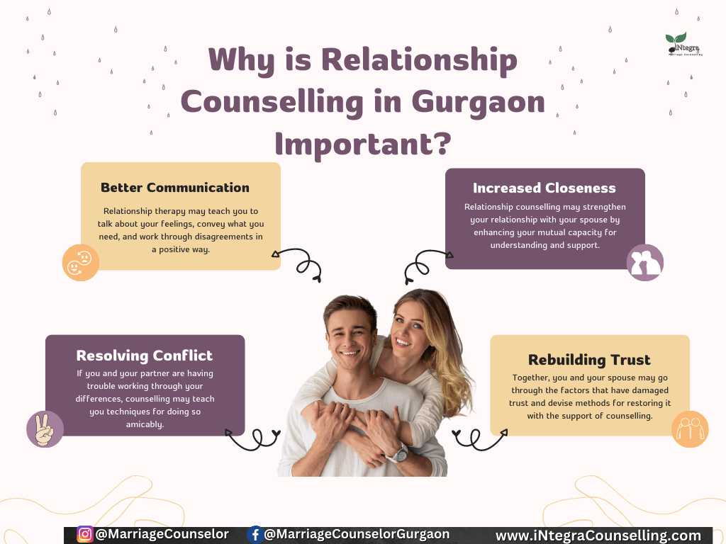 Why is Relationship Counselling in Gurgaon Important by marriage counselor in delhi