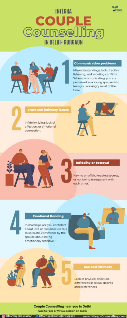 Couple Counselling in Delhi Marriage counselor in delhi ncr